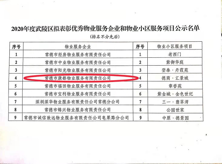 常德市康都物业服务有限公司,常德保安服务公司,保洁服务,墙外高空清洗服务
